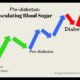 Pre-diabetes: A Serious Warning Sign! TSSP014