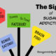 Sugar Addiction, Part 4 – The Signs of Addiction TSSP055