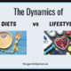 The Dynamics of DIETS vs LIFESTYLE  TSSP116